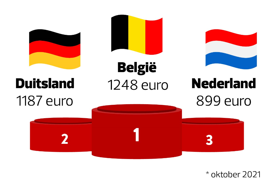 podium voor elektriciteit